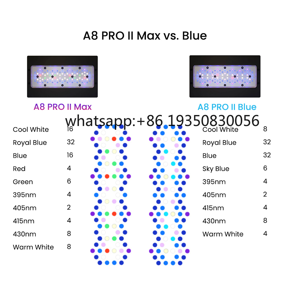 2026-A8 PRO II Max e Blue 240W - Marine Aquarium App avaliação e preço