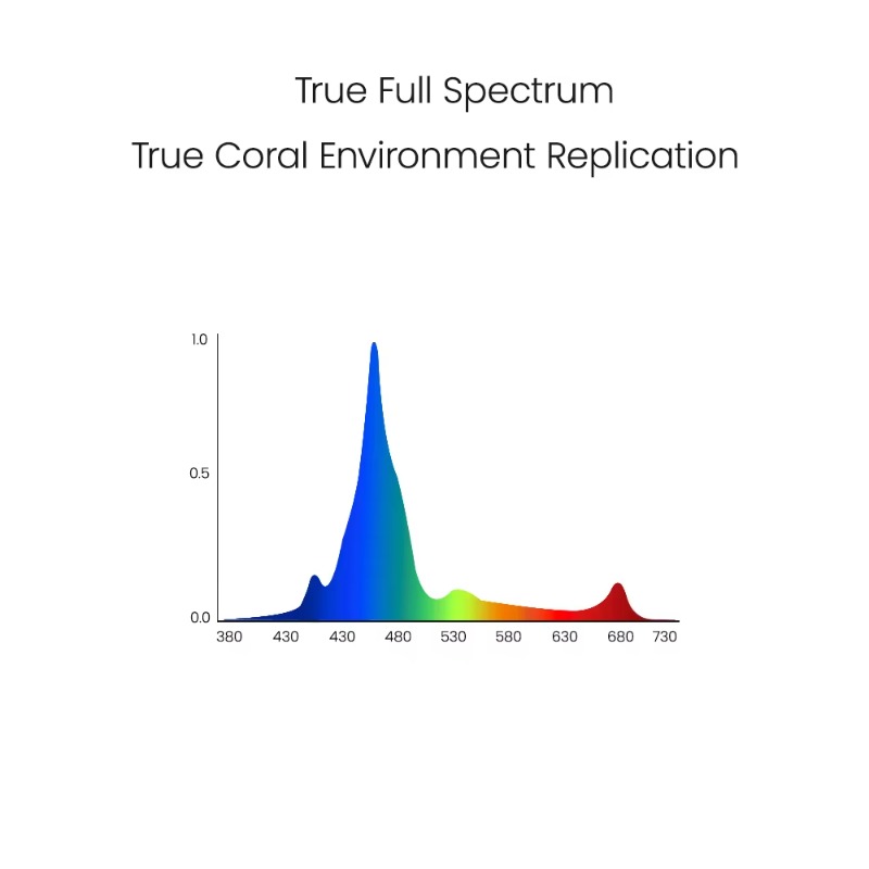 Luz LED de Espectro Completo S - Marine Aquarium App avaliação e preço