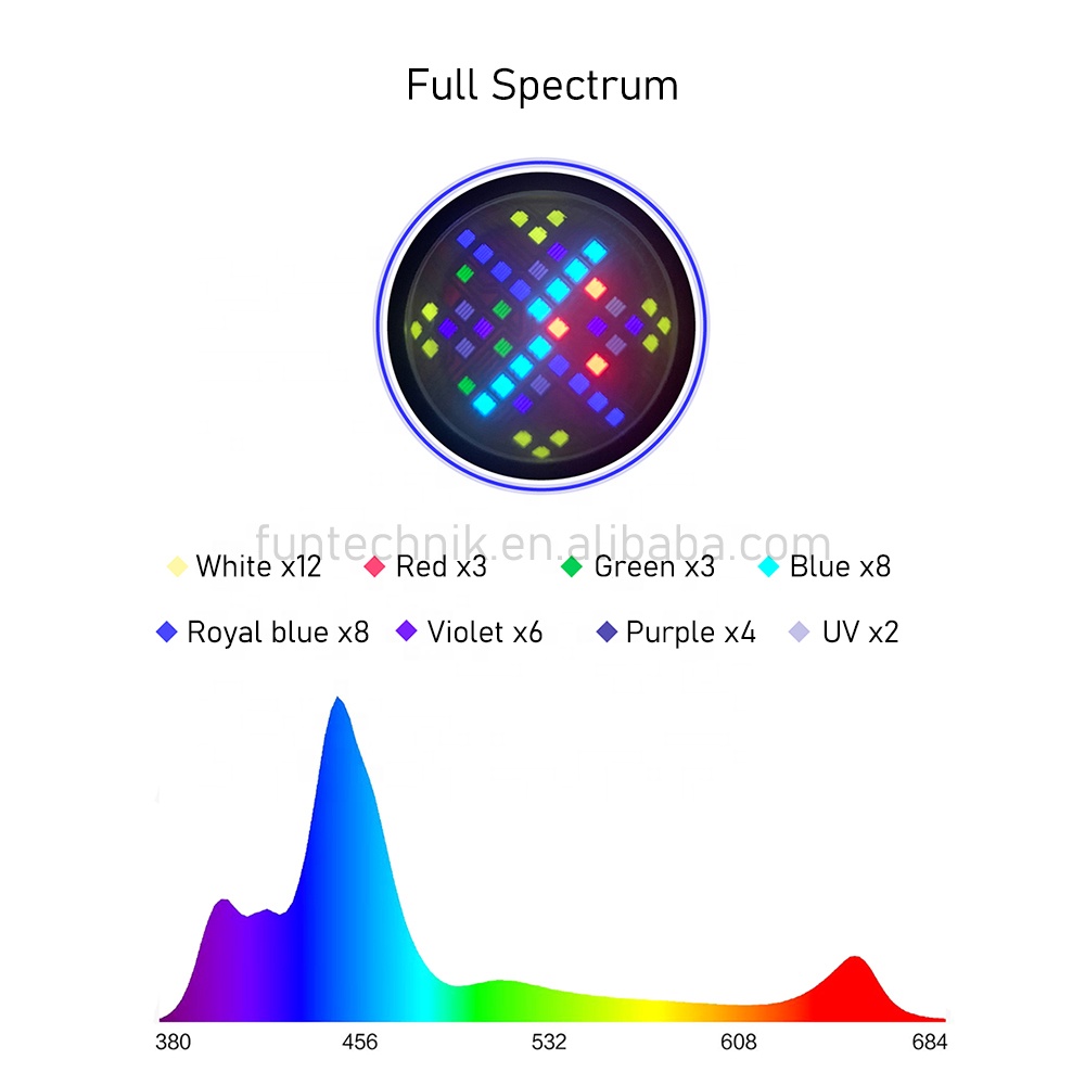 Luz LED A7 Full Spectrum 100W  - Marine Aquarium App avaliação e preço